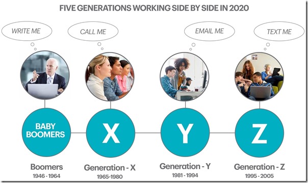 z-generation