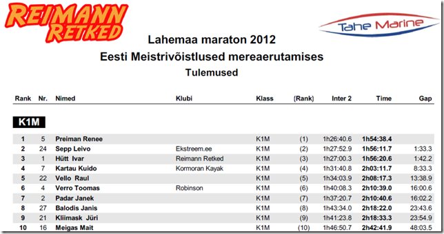 Lahemaa mereaerutamise maraton